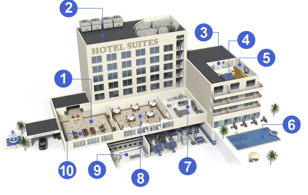 Systemy dozujące Ecolab w hotelu
